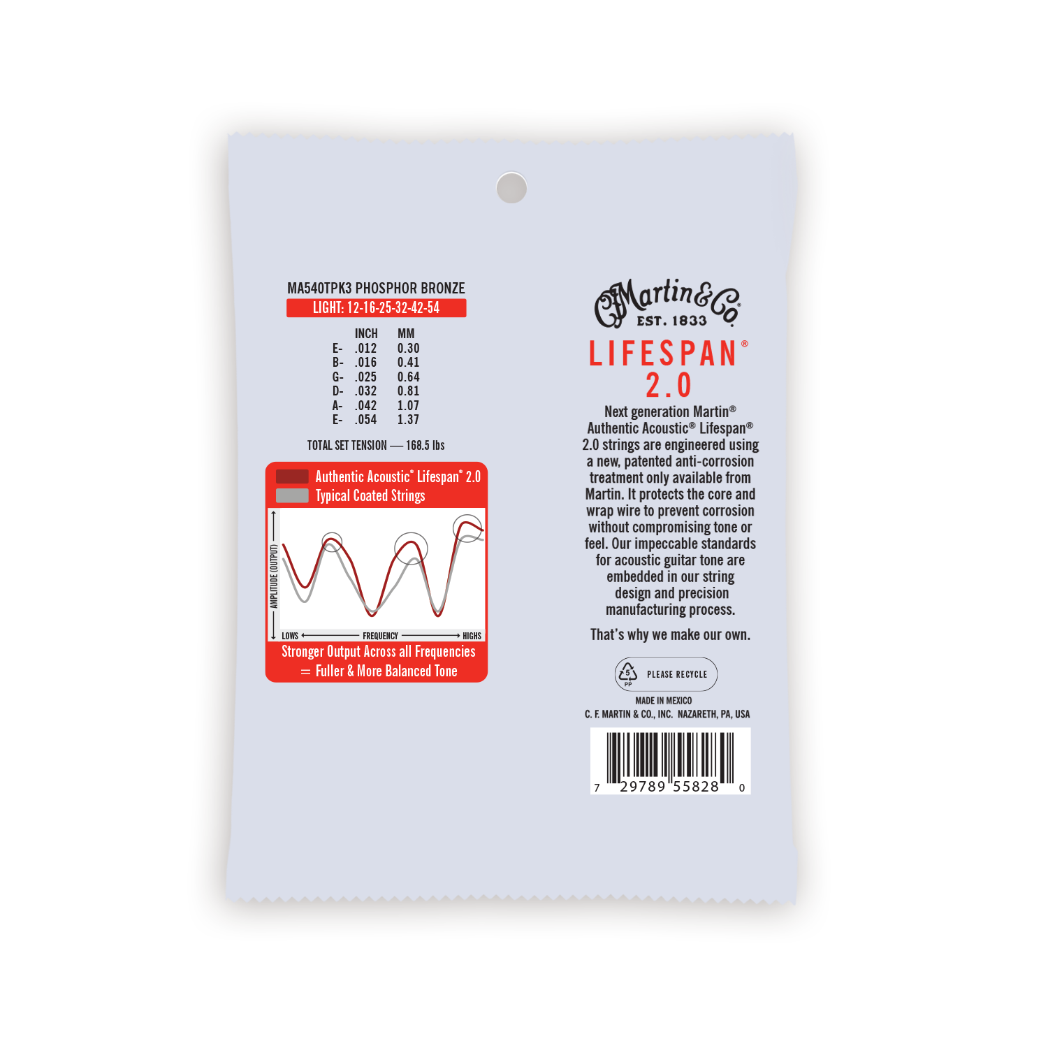 Martin sp lifespan strings deals