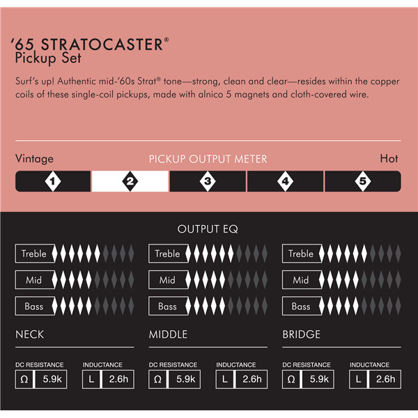 Fender Pure Vintage '65 Strat® Pickup Set, Vintage White (3)